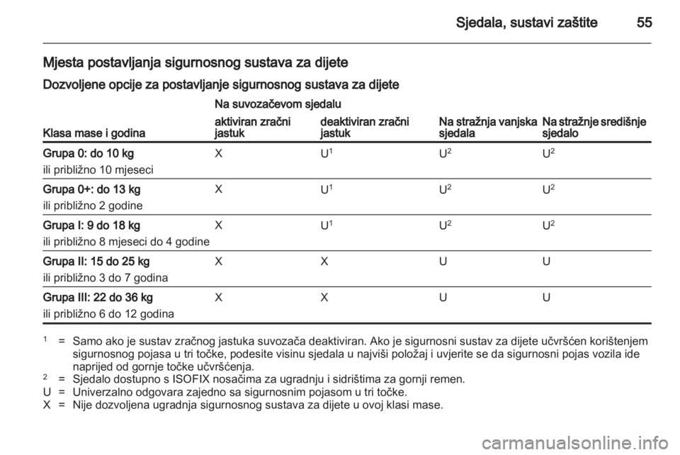 OPEL INSIGNIA 2010.5  Priručnik za vlasnika (in Croatian) 
