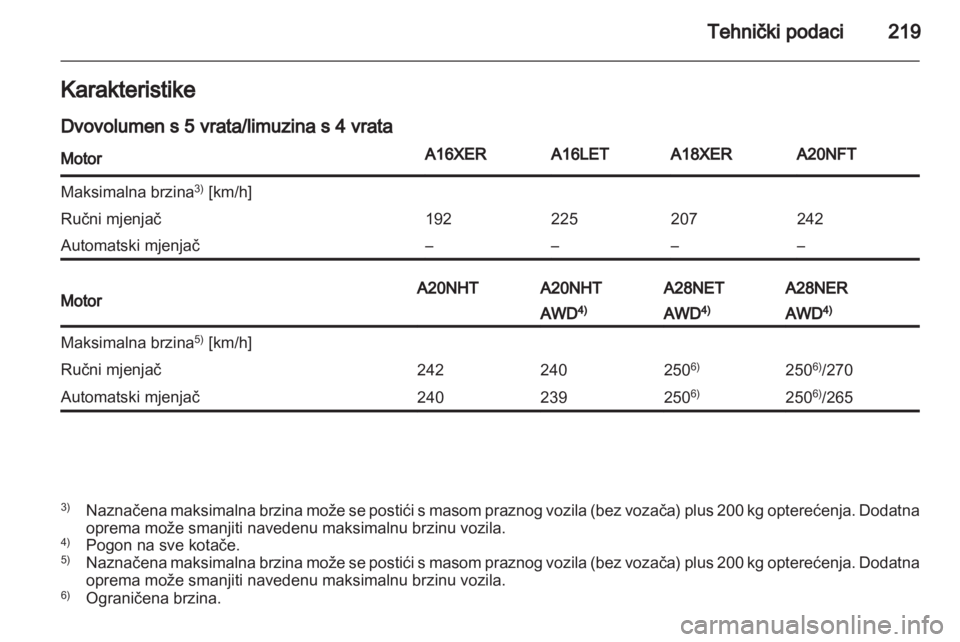 OPEL INSIGNIA 2011.5  Priručnik za vlasnika (in Croatian) 