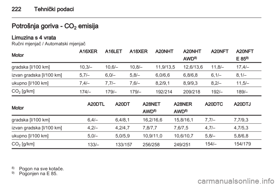 OPEL INSIGNIA 2011.5  Priručnik za vlasnika (in Croatian) 