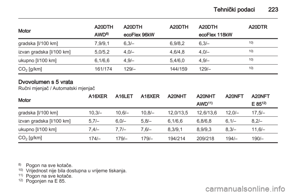 OPEL INSIGNIA 2011.5  Priručnik za vlasnika (in Croatian) 
