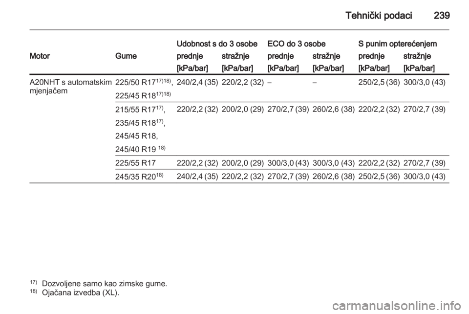 OPEL INSIGNIA 2011.5  Priručnik za vlasnika (in Croatian) 