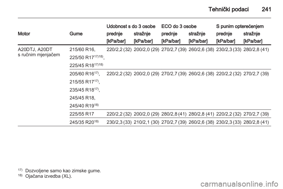OPEL INSIGNIA 2011.5  Priručnik za vlasnika (in Croatian) 