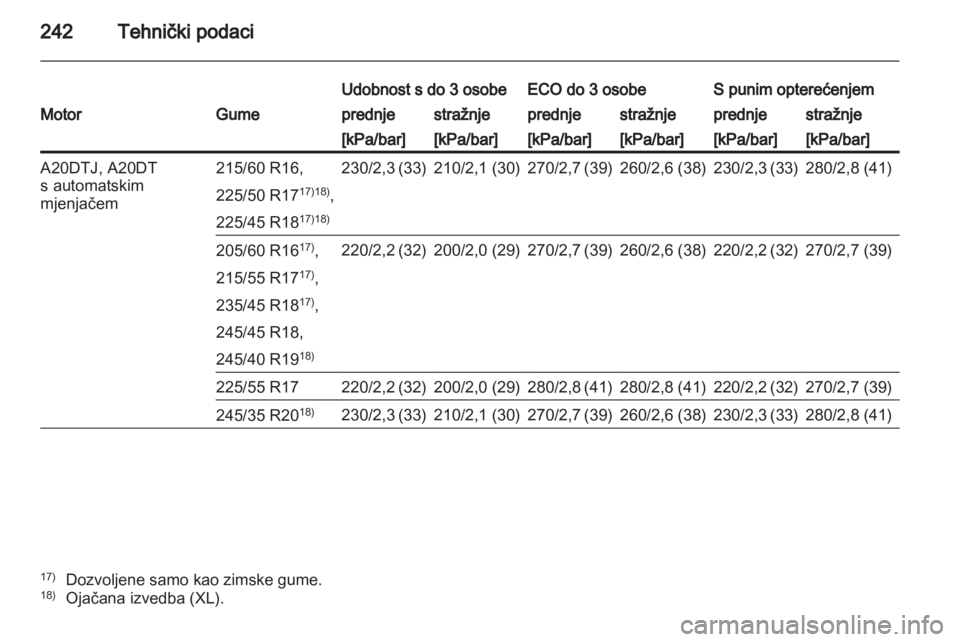 OPEL INSIGNIA 2011.5  Priručnik za vlasnika (in Croatian) 