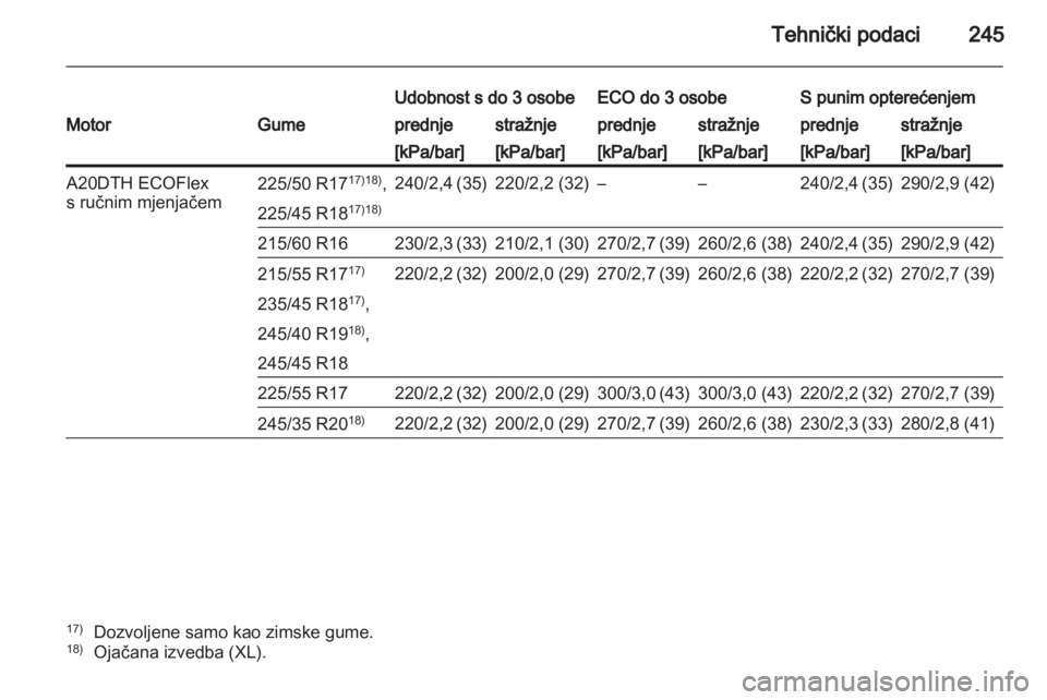 OPEL INSIGNIA 2011.5  Priručnik za vlasnika (in Croatian) 