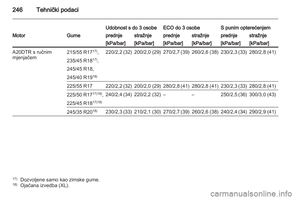 OPEL INSIGNIA 2011.5  Priručnik za vlasnika (in Croatian) 