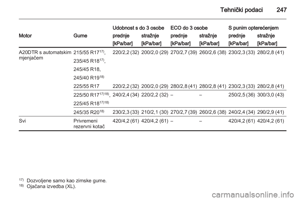 OPEL INSIGNIA 2011.5  Priručnik za vlasnika (in Croatian) 