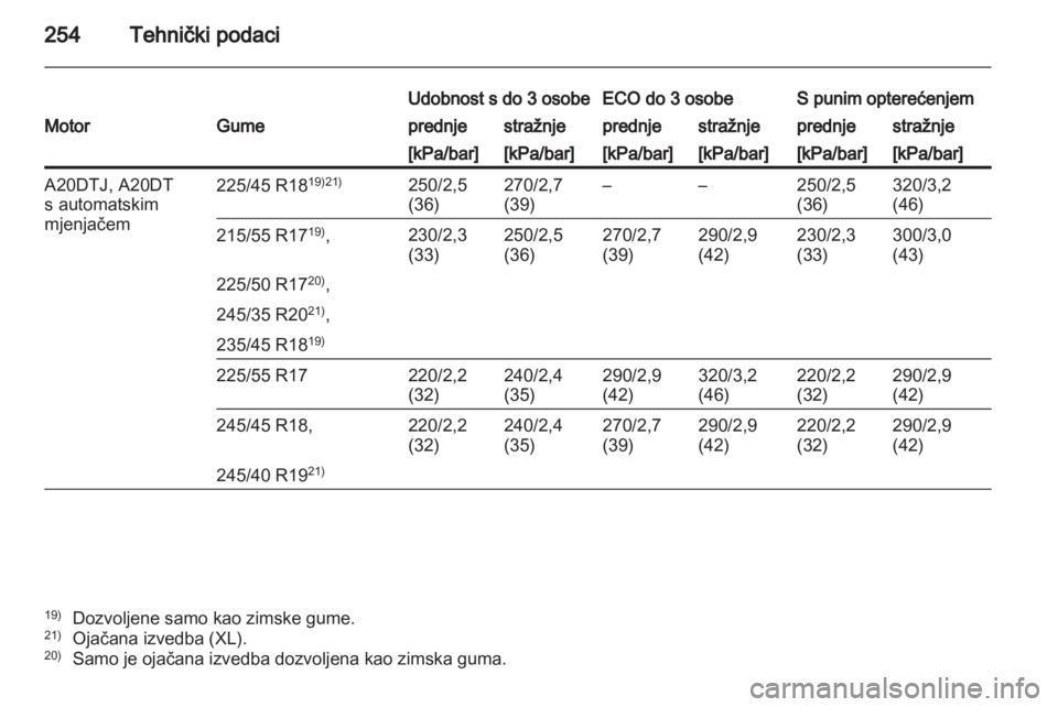 OPEL INSIGNIA 2011.5  Priručnik za vlasnika (in Croatian) 
