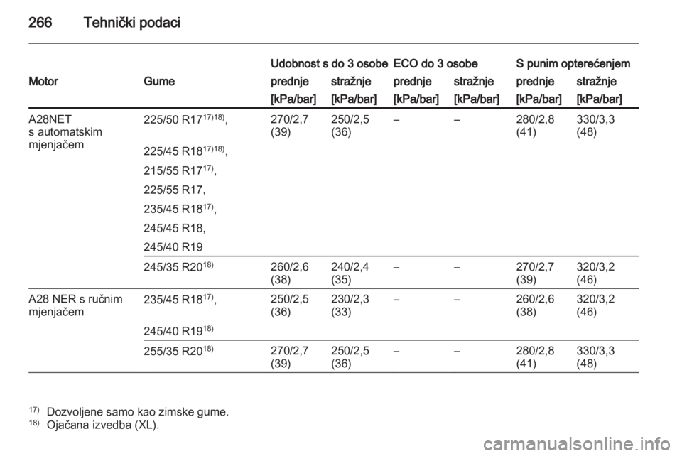 OPEL INSIGNIA 2011.5  Priručnik za vlasnika (in Croatian) 