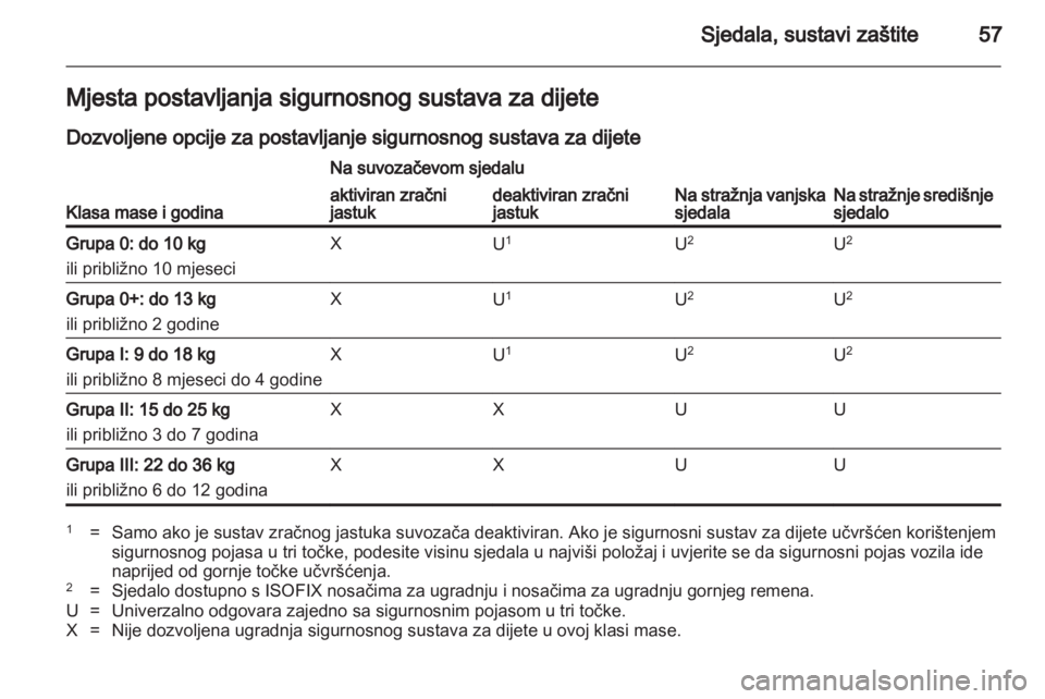 OPEL INSIGNIA 2011.5  Priručnik za vlasnika (in Croatian) 
