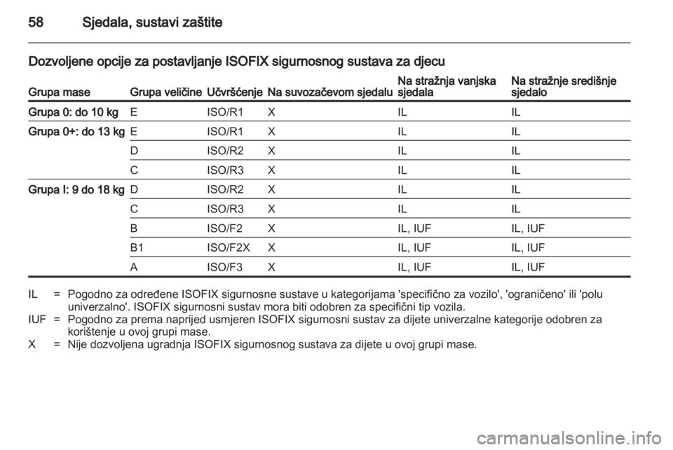 OPEL INSIGNIA 2011.5  Priručnik za vlasnika (in Croatian) 
