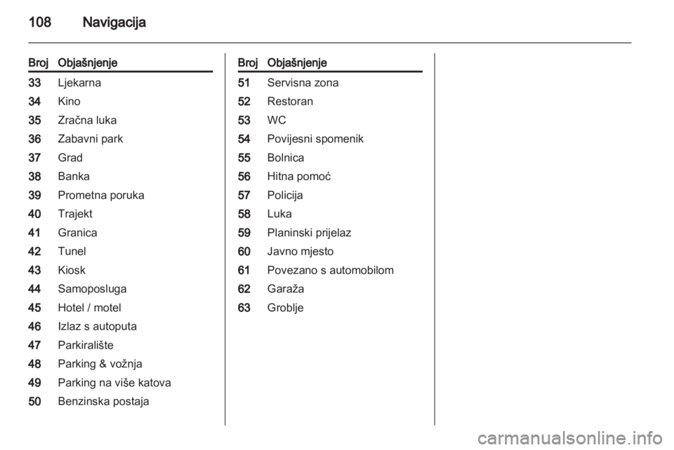 OPEL INSIGNIA 2012.5  Priručnik za Infotainment (in Croatian) 