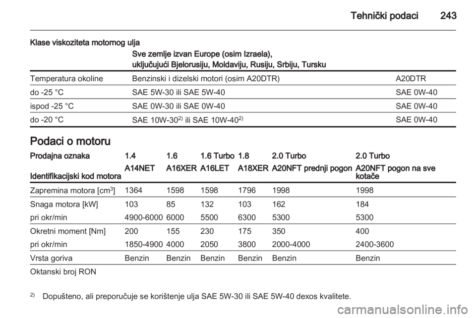 OPEL INSIGNIA 2012.5  Priručnik za vlasnika (in Croatian) 