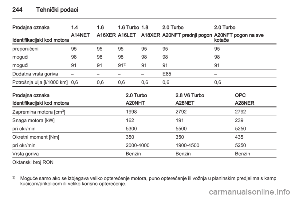 OPEL INSIGNIA 2012.5  Priručnik za vlasnika (in Croatian) 