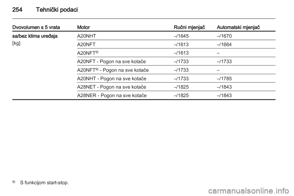 OPEL INSIGNIA 2012.5  Priručnik za vlasnika (in Croatian) 