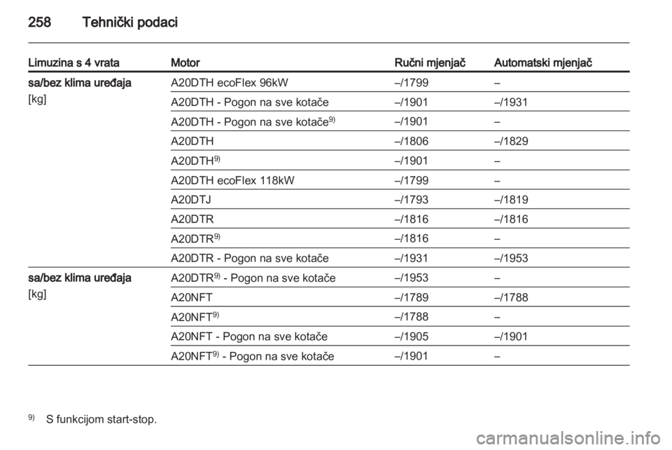 OPEL INSIGNIA 2012.5  Priručnik za vlasnika (in Croatian) 