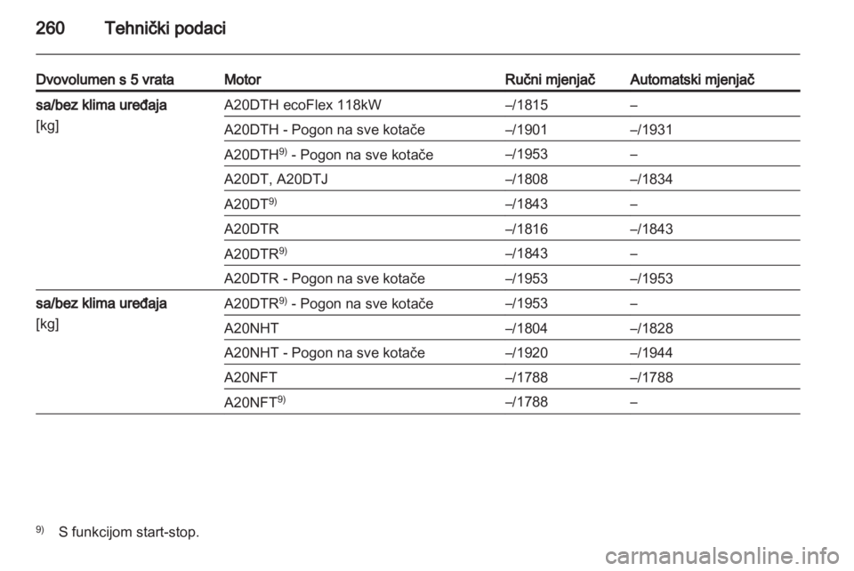 OPEL INSIGNIA 2012.5  Priručnik za vlasnika (in Croatian) 