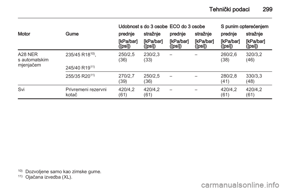 OPEL INSIGNIA 2012.5  Priručnik za vlasnika (in Croatian) 