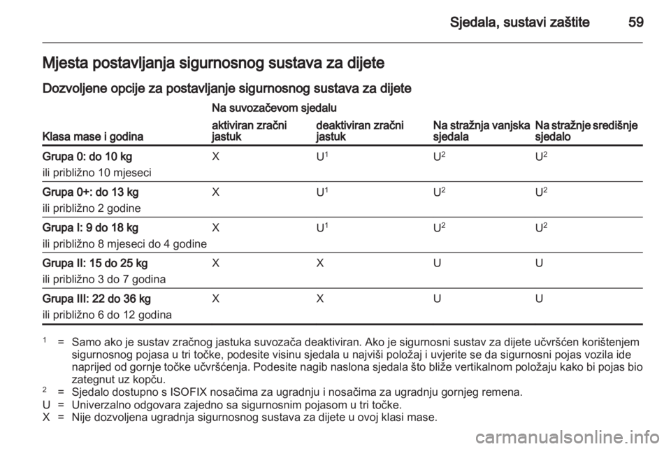 OPEL INSIGNIA 2013  Priručnik za vlasnika (in Croatian) 