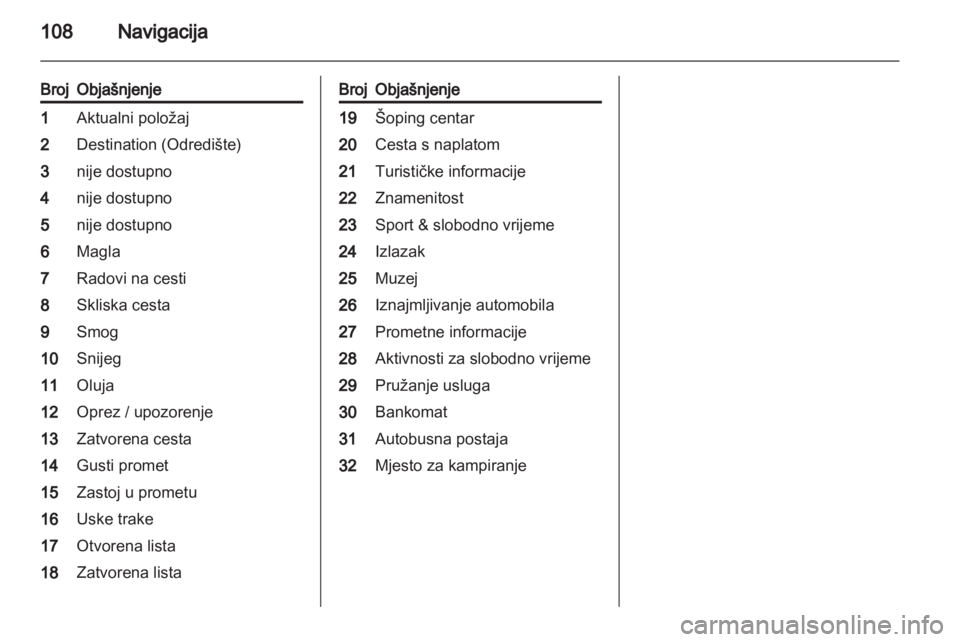 OPEL INSIGNIA 2013.5  Priručnik za Infotainment (in Croatian) 