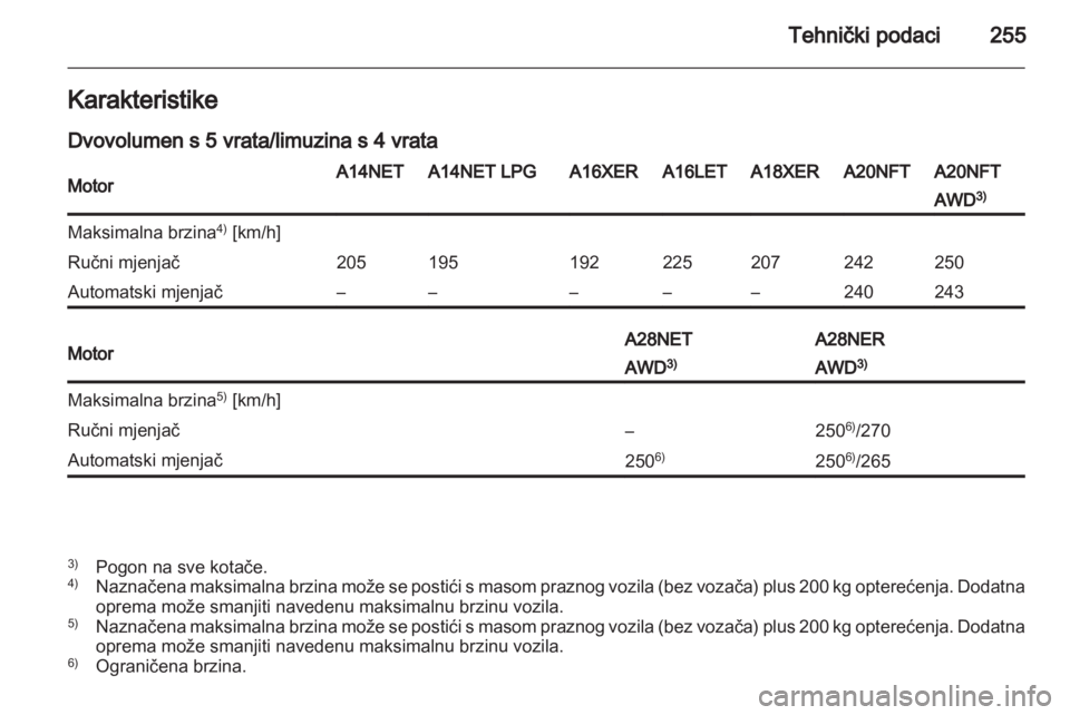 OPEL INSIGNIA 2013.5  Priručnik za vlasnika (in Croatian) 