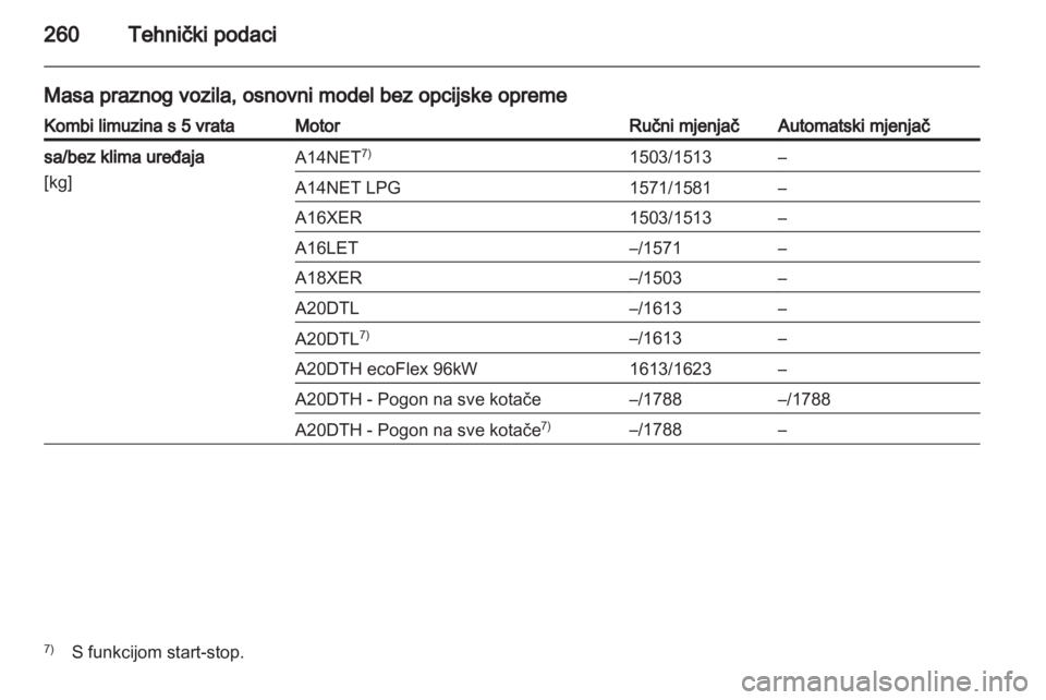 OPEL INSIGNIA 2013.5  Priručnik za vlasnika (in Croatian) 
