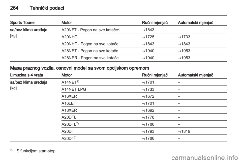 OPEL INSIGNIA 2013.5  Priručnik za vlasnika (in Croatian) 