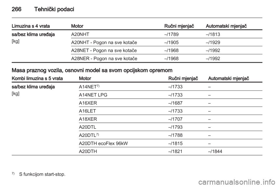 OPEL INSIGNIA 2013.5  Priručnik za vlasnika (in Croatian) 
