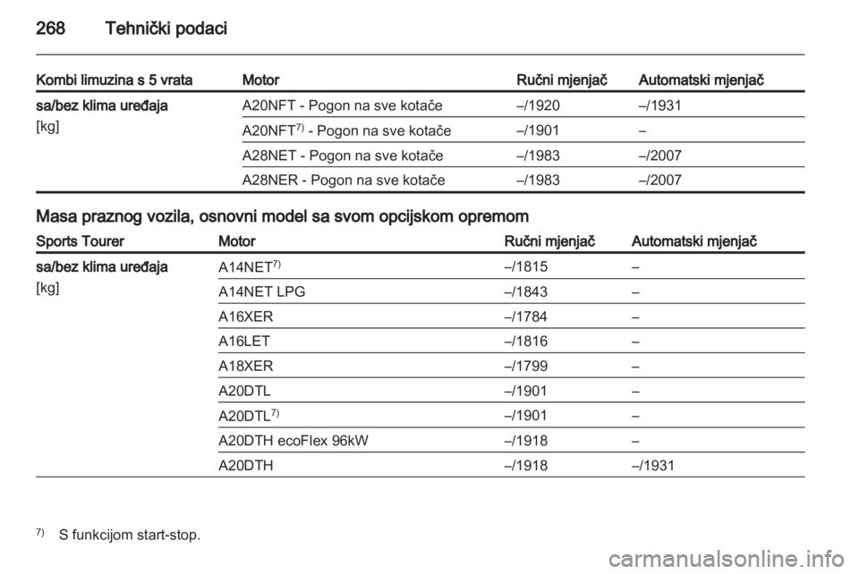 OPEL INSIGNIA 2013.5  Priručnik za vlasnika (in Croatian) 