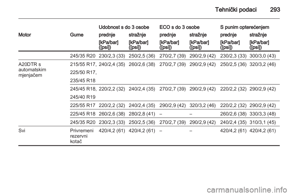 OPEL INSIGNIA 2013.5  Priručnik za vlasnika (in Croatian) 
