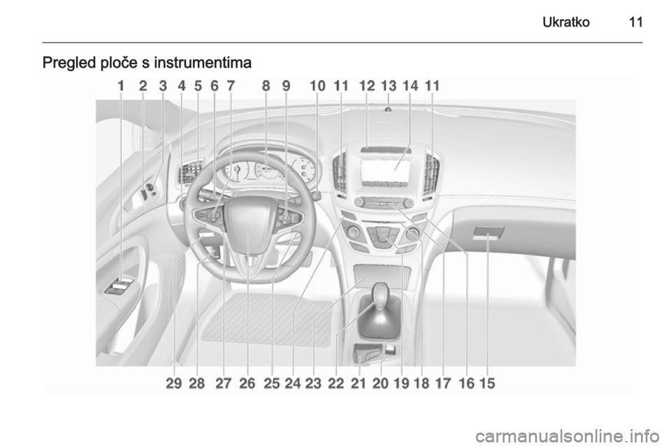 OPEL INSIGNIA 2015.5  Priručnik za vlasnika (in Croatian) Ukratko11Pregled ploče s instrumentima 