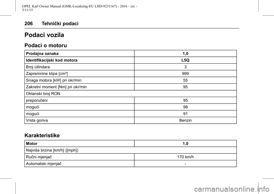 OPEL KARL 2015.75  Priručnik za vlasnika (in Croatian) OPEL Karl Owner Manual (GMK-Localizing-EU LHD-9231167) - 2016 - crc -
5/11/15
206 Tehnički podaci
Podaci vozila
Podaci o motoru
Prodajna oznaka1,0
Identifikacijski kod motora L5Q
Broj cilindara 3
Zap