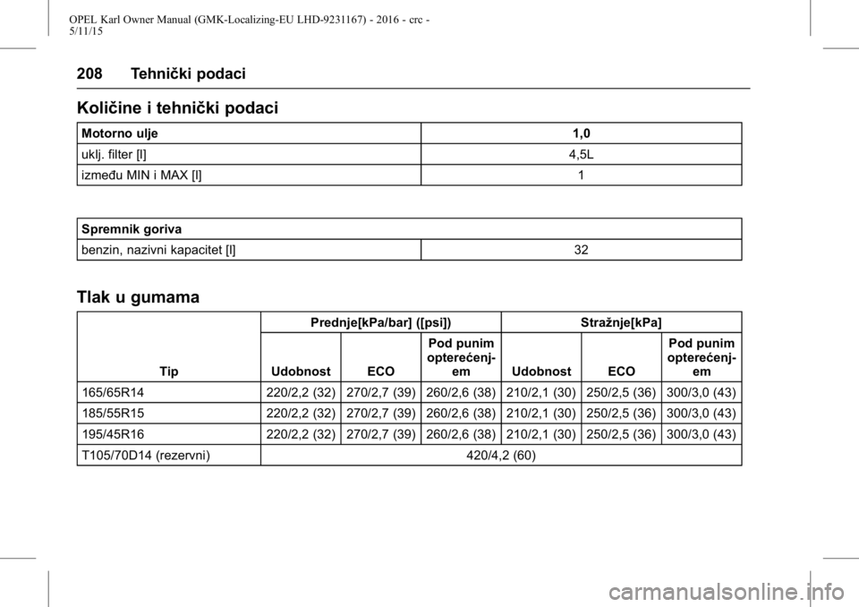 OPEL KARL 2015.75  Priručnik za vlasnika (in Croatian) OPEL Karl Owner Manual (GMK-Localizing-EU LHD-9231167) - 2016 - crc -
5/11/15
208 Tehnički podaci
Količine i tehnički podaci
Motorno ulje1,0
uklj. filter [l] 4,5L
između MIN i MAX [l] 1
Spremnik g