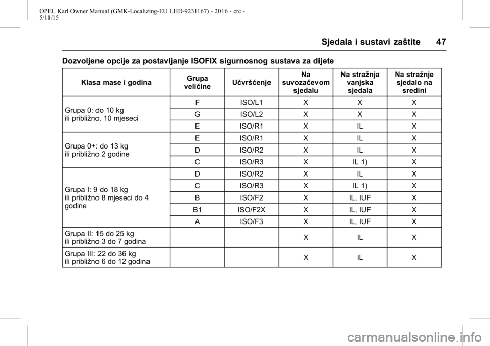 OPEL KARL 2015.75  Priručnik za vlasnika (in Croatian) OPEL Karl Owner Manual (GMK-Localizing-EU LHD-9231167) - 2016 - crc -
5/11/15
Sjedala i sustavi zaštite 47
Dozvoljene opcije za postavljanje ISOFIX sigurnosnog sustava za dijete
Klasa mase i godinaGr