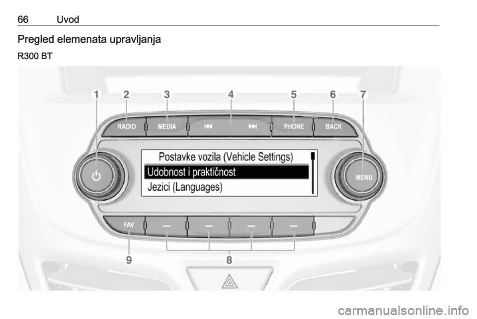 OPEL KARL 2018  Priručnik za Infotainment (in Croatian) 66UvodPregled elemenata upravljanjaR300 BT 