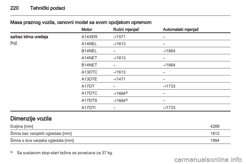 OPEL MERIVA 2013.5  Priručnik za vlasnika (in Croatian) 