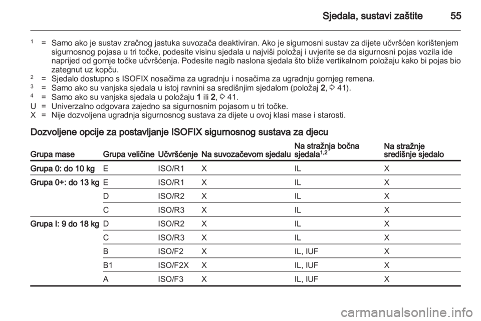 OPEL MERIVA 2013.5  Priručnik za vlasnika (in Croatian) 