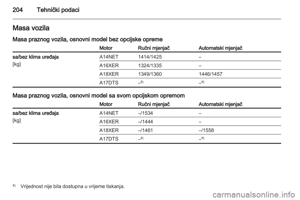 OPEL MOKKA 2013  Priručnik za vlasnika (in Croatian) 