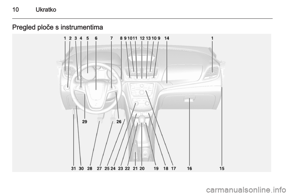 OPEL MOKKA 2014  Priručnik za vlasnika (in Croatian) 10UkratkoPregled ploče s instrumentima 