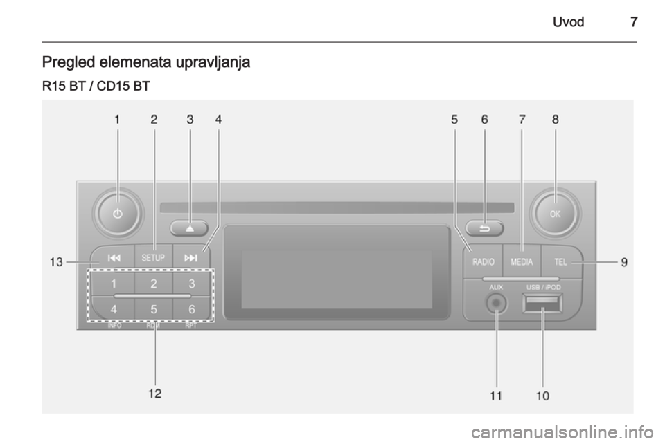 OPEL VIVARO B 2014.5  Priručnik za Infotainment (in Croatian) Uvod7Pregled elemenata upravljanjaR15 BT / CD15 BT 