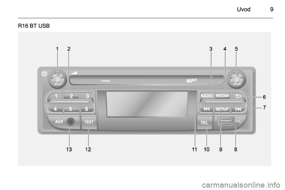 OPEL VIVARO B 2014.5  Priručnik za Infotainment (in Croatian) Uvod9
R16 BT USB 