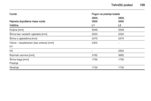 Page 201