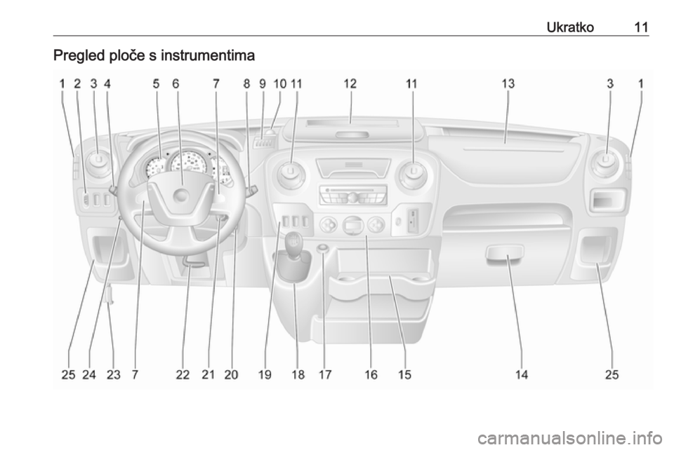 OPEL MOVANO_B 2016  Priručnik za vlasnika (in Croatian) Ukratko11Pregled ploče s instrumentima 