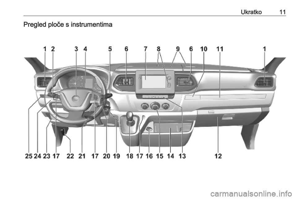 OPEL MOVANO_B 2020  Priručnik za vlasnika (in Croatian) Ukratko11Pregled ploče s instrumentima 