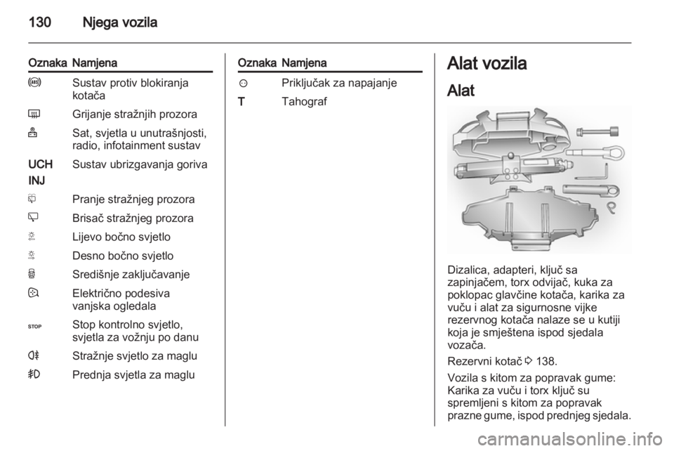 OPEL VIVARO 2012  Priručnik za vlasnika (in Croatian) 