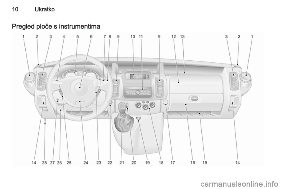 OPEL VIVARO 2014  Priručnik za vlasnika (in Croatian) 10UkratkoPregled ploče s instrumentima 