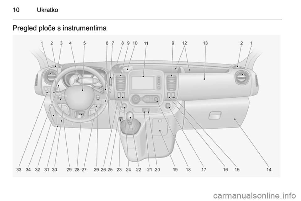 OPEL VIVARO B 2014.5  Priručnik za vlasnika (in Croatian) 10UkratkoPregled ploče s instrumentima 