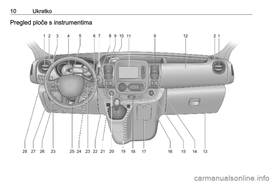 OPEL VIVARO B 2019  Priručnik za vlasnika (in Croatian) 10UkratkoPregled ploče s instrumentima 