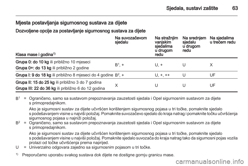 OPEL ZAFIRA 2010.5  Priručnik za vlasnika (in Croatian) 