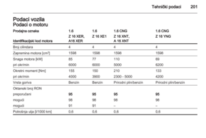 Page 201