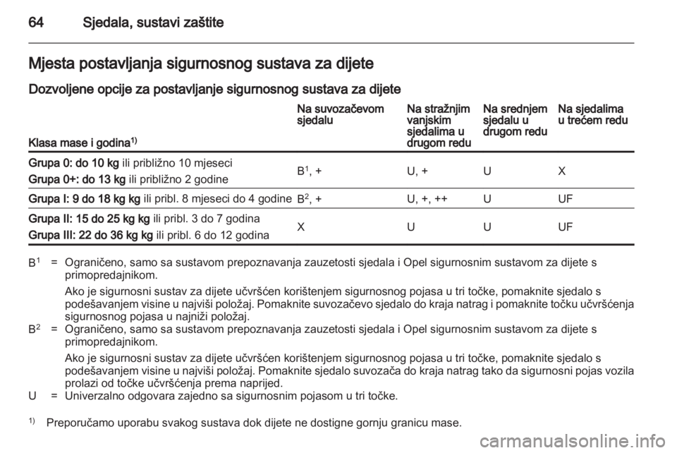 OPEL ZAFIRA 2013  Priručnik za vlasnika (in Croatian) 